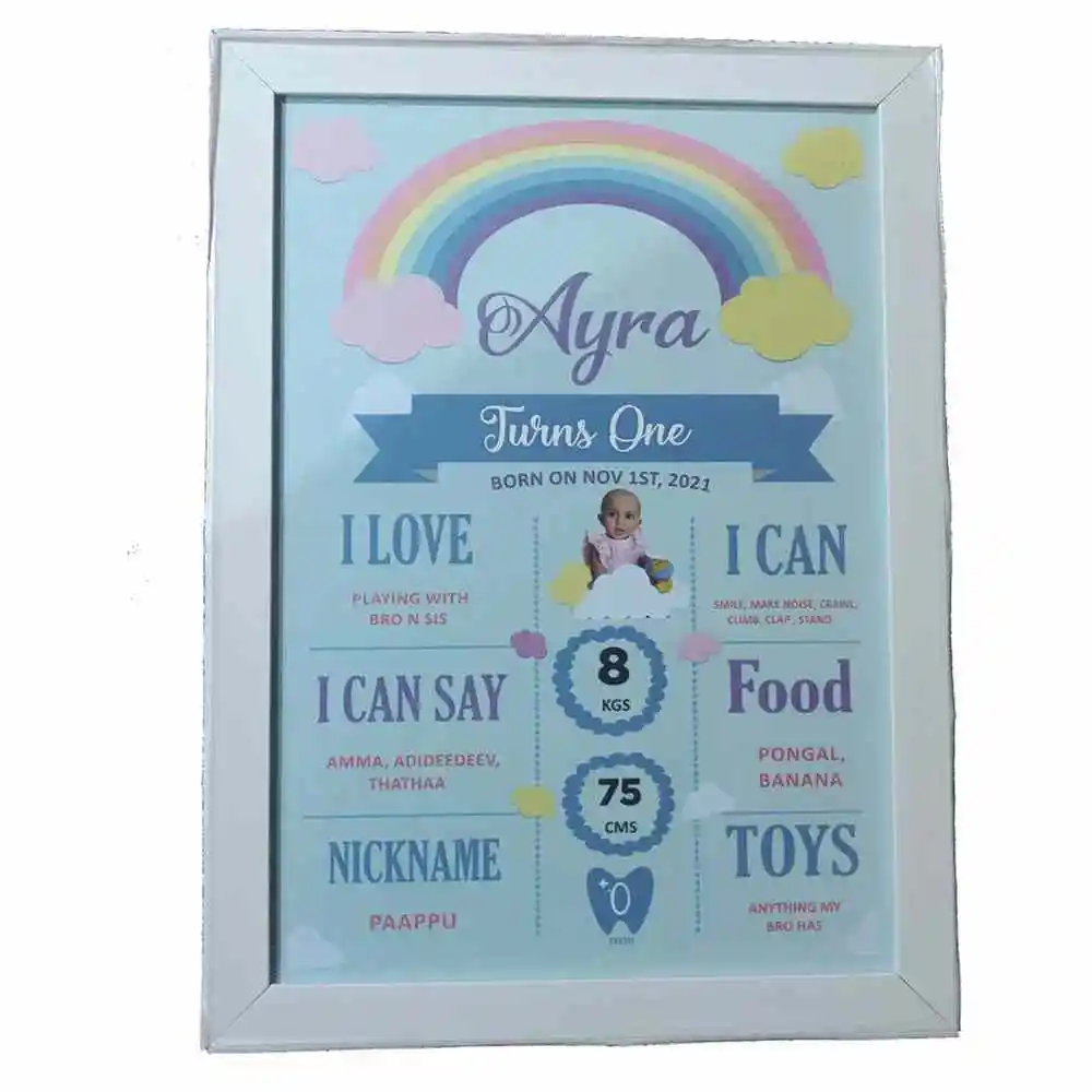 Milestone Birthday Frame